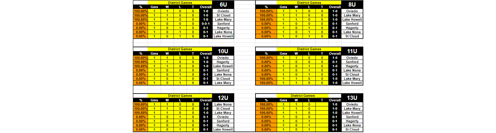 WEEK 1 STANDINGS